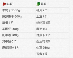 [family Hot Pot Ingredients List] recipe