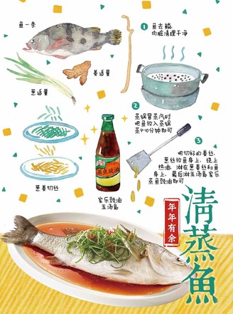 Steamed Fish recipe